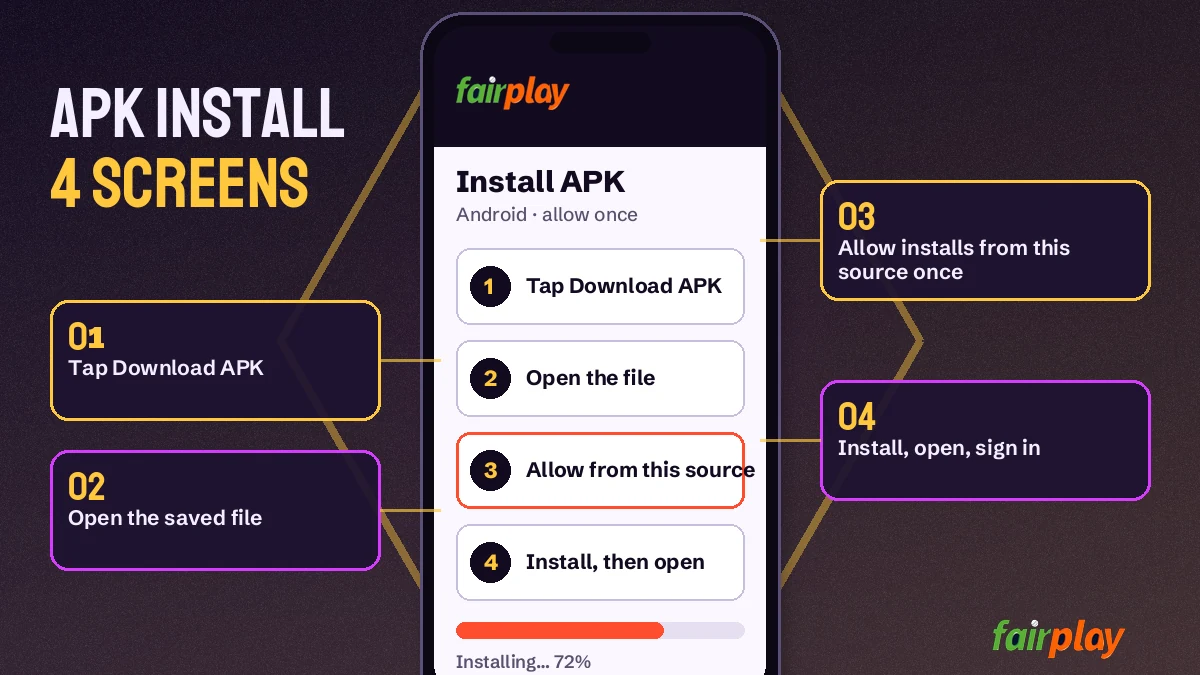 FairPlay app sign-in screen with Mobile Number and User ID tabs after the APK install