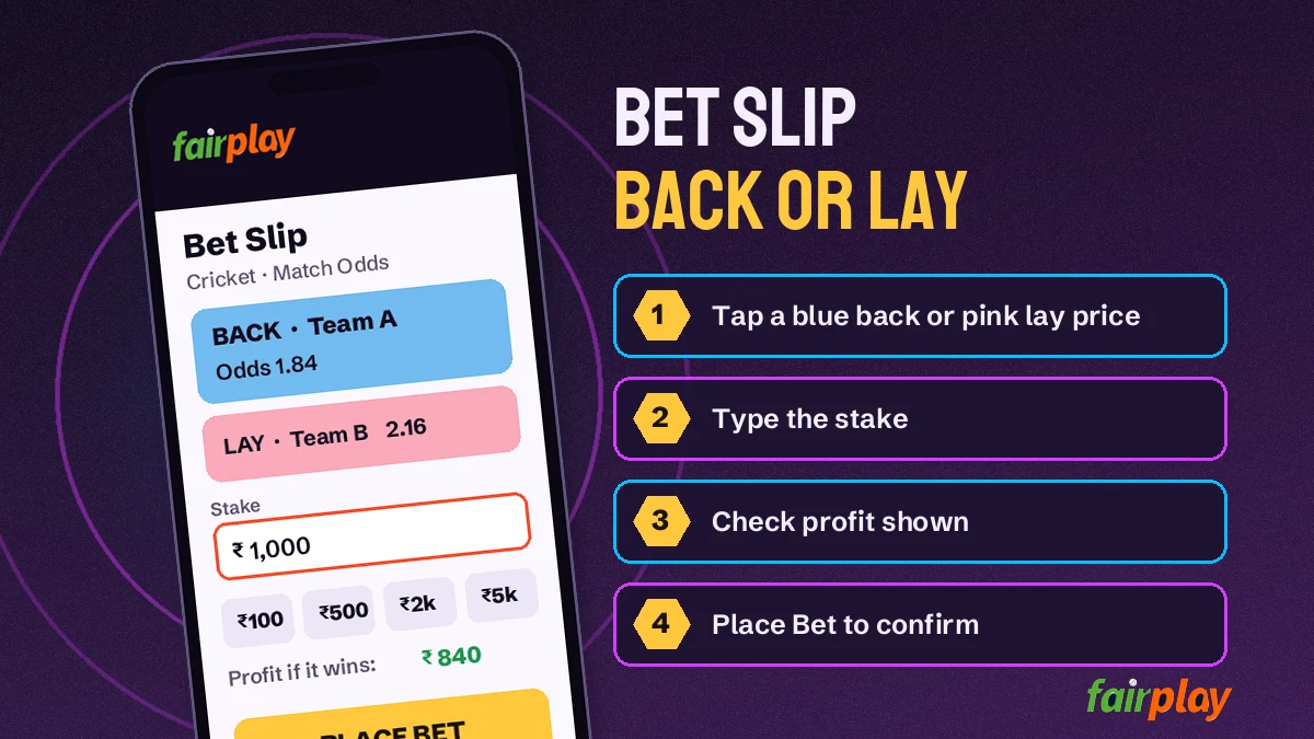 FairPlay bet slip screen with back and lay selection, stake box and place bet button