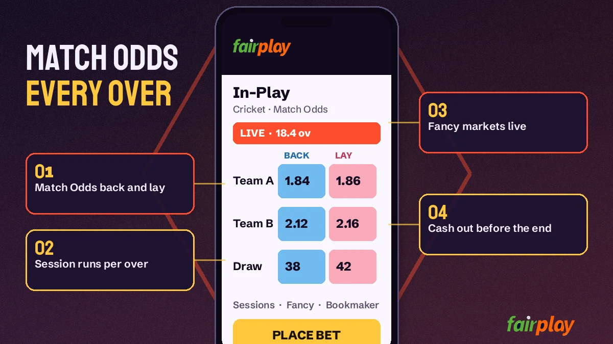 FairPlay cricket live match screen with Match Odds, fancy and session market rows on mobile