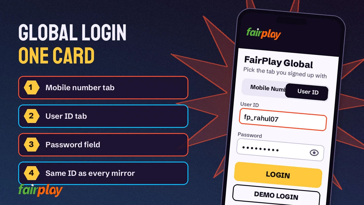FairPlay Global login screen showing Mobile Number and User ID tabs with password field