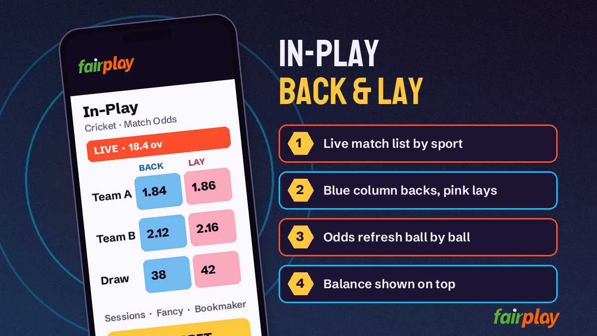 FairPlay Live screen showing the in-play cricket list, Back and Lay columns and the FairPlay wallet balance